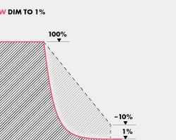 DIM TO 1%
